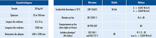 01-Fiche-ISO-AIRGREEN-3
