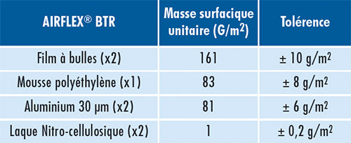 03-Fiche-ISO-AIRFLEX-2