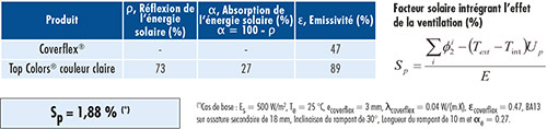 15-FICHE-TOP-CONFORT-6