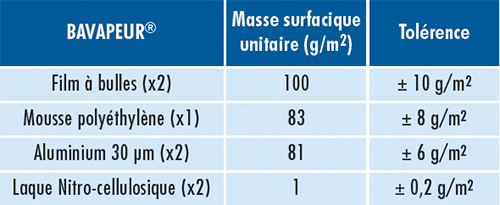 A4 Fiche ISO BARVAPEUR TOP OI-1