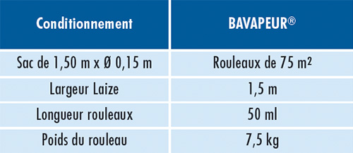 A4 Fiche ISO BARVAPEUR TOP OI-2