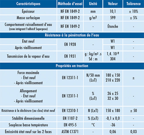 A4 Fiche ISO BARVAPEUR TOP OI-3