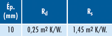 A4 Fiche ISO BARVAPEUR TOP OI-4