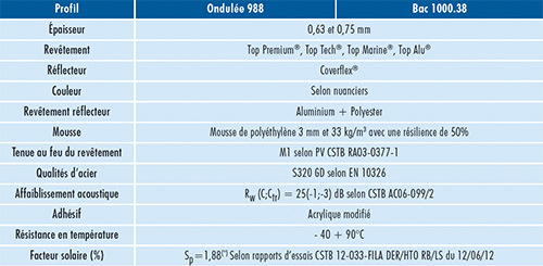 B3 TOP CONFORT TOP OI-3