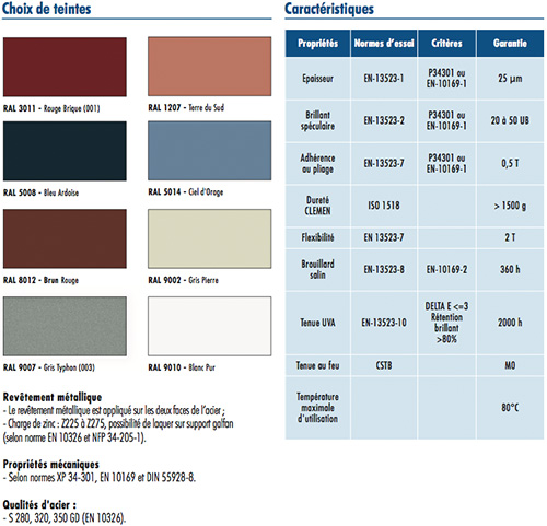 B4 TOP PREMIUM TOP OI-1