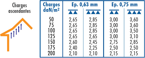 C10 NERTOIT 3.45.1000T TOP OI-5