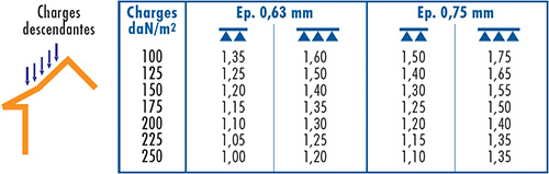 C1 TOITURE ONDULEE 988.14 TOP OI-4