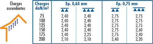 C1 TOITURE ONDULEE 988.14 TOP OI-5