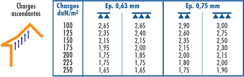 C2 TOITURE NERVUREE 1000.38 TOP OI-4