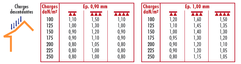 C3 TOITURE ONDULEE 988.14 ALU TOP OI-4