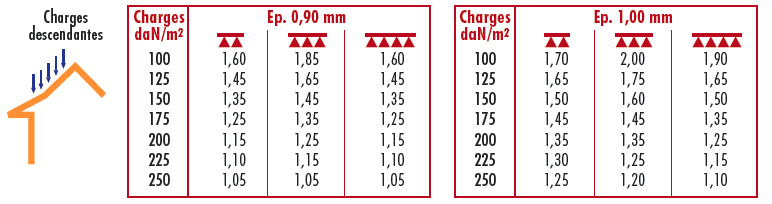 C4 TOITURE NERVUREE 1000.38 ALU TOP OI -3