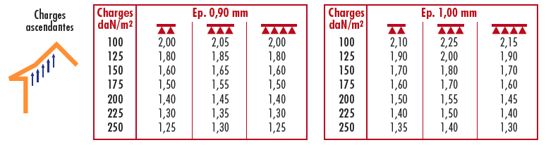 C4 TOITURE NERVUREE 1000.38 ALU TOP OI -4