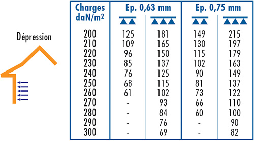 D10 BARDAGE NERBA 6.25.1085 B TOP OI-5