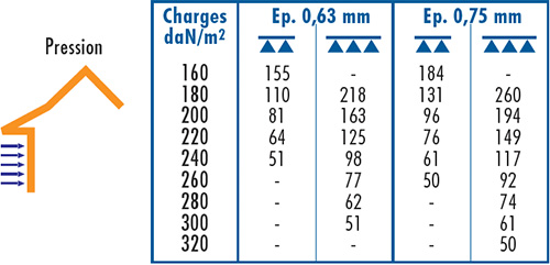 D11 BARDAGE NERBA 8.25.1030 B TOP OI-4