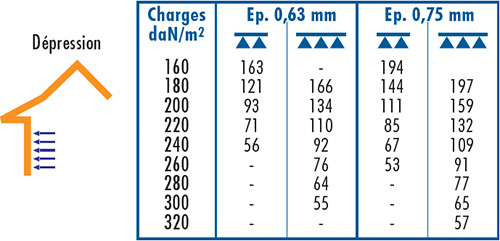 D11 BARDAGE NERBA 8.25.1030 B TOP OI-5