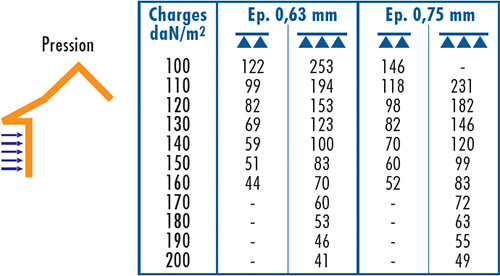 D12 BARDAGE NERBA 10.10.1100 TOP OI-4