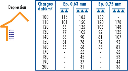 D12 BARDAGE NERBA 10.10.1100 TOP OI-5