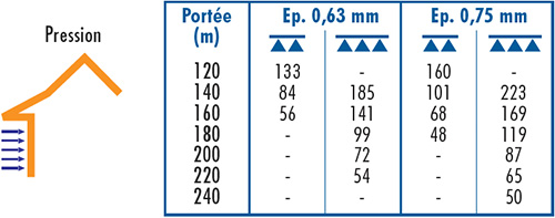 D1 BARDAGE ONDULÉ 988 TOP OI-4