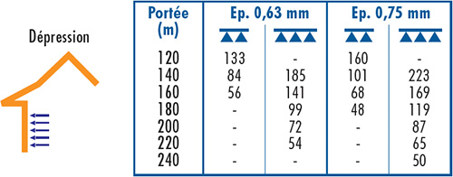 D1 BARDAGE ONDULÉ 988 TOP OI-5