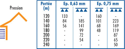 D2 BARDAGE ONDULÉ 988 PERFO TOP OI-4