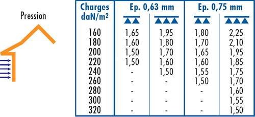 D3 BARDAGE NERVURÉ TOP OI-3