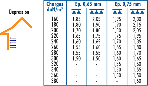 D3 BARDAGE NERVURÉ TOP OI-4