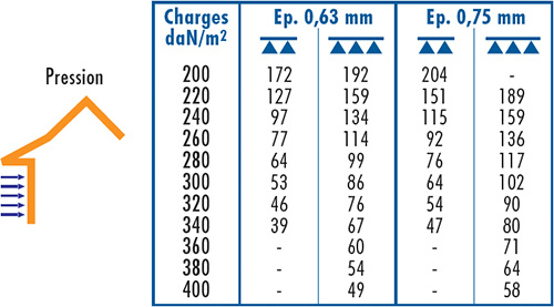 D9 BARDAGE NERBA 5.40.915 B TOP OI-4