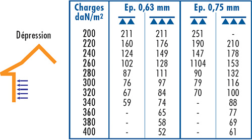 D9 BARDAGE NERBA 5.40.915 B TOP OI-5